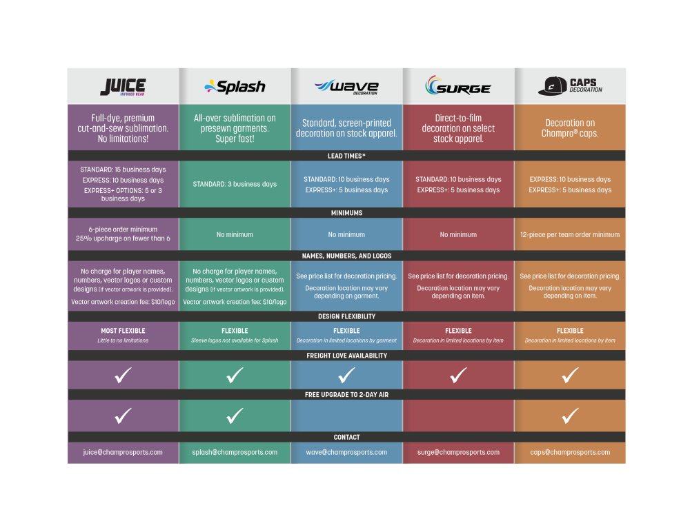 Champro Decoration Options