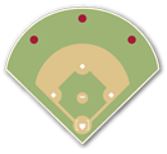 Glove Guide