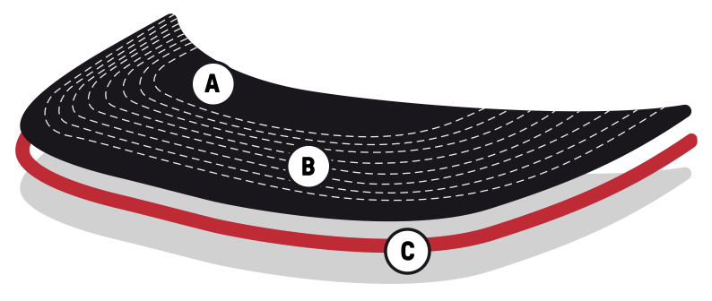 Custom Ultra bill options including U-Form and sandwich bill components