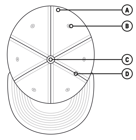 Custom Ultra crown color selection guide for panels, eyelets, button, and stitching