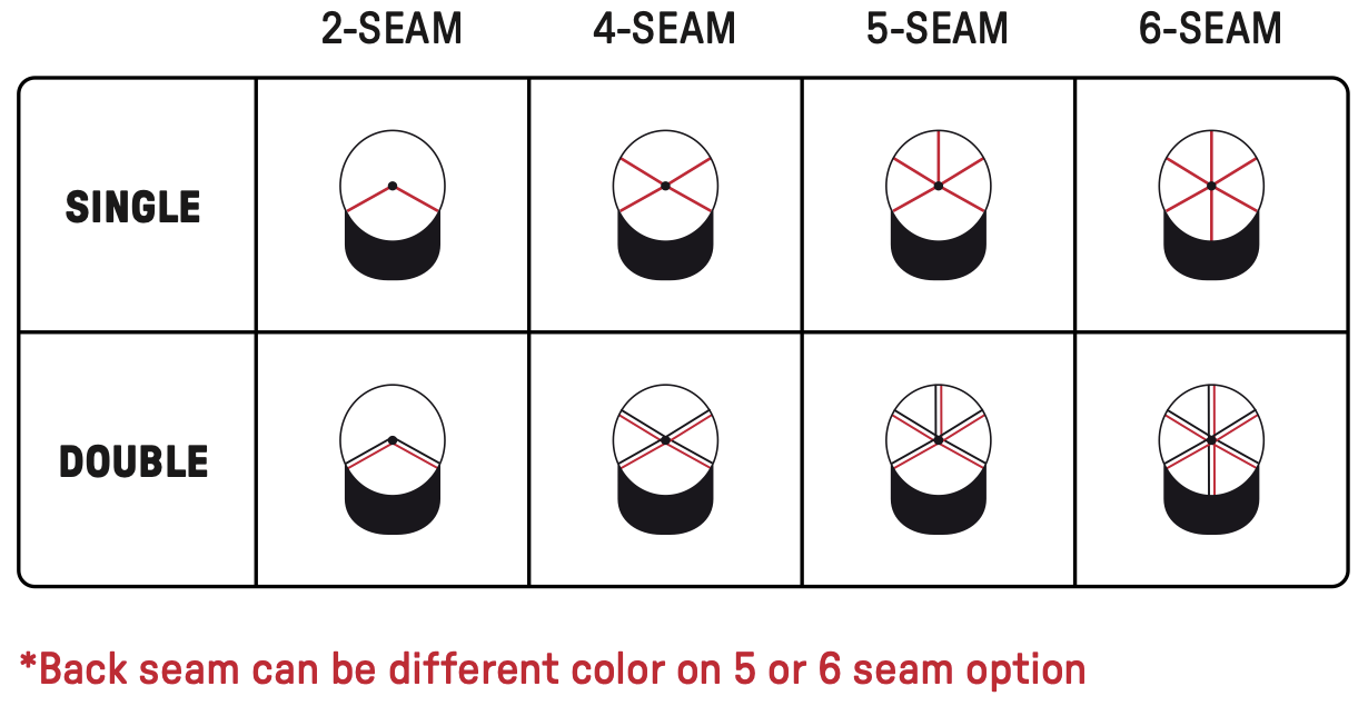 Custom Ultra piping options and seam layout guide