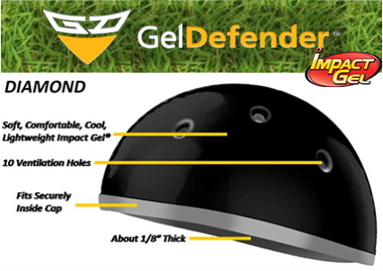 BUY NEW! GelDefender Diamond Protective Skull Cap. Our Diamond style is specifically designed to fit inside the headband of baseball and softball caps.GelDefender Skull Caps use Impact Gel® instead of fabric to add an extra layer of padding improve fit and comfort and provide cooling benefits.GelDefender Skull Caps are so light players will hardly notice them. They fit youths and adults with four head sizes 6 to 8. The Skull Caps cover the side of the head above the ears as well as the temples the forehead and the rear and crown of the head.THE GELDEFENDERTM SKULL CAPS USE IMPACT GEL® TO COOL COMFORT AND PADGelDefender Skull Caps are made from Impact Gel®—a product derived from natural oils with exceptional properties for dissipating the energy from impacts. GelDefender Skull Caps are so light players will hardly notice them.GelDefender Skull Caps fit youths and adults with four head sizes 6 to 8. They cover the side of the head above the ears as well as the temples the forehead and the rear and crown of the head.COOLER HEADS PREVAILNot only do GelDefender Skull Caps add lightweight padding but the Impact Gel® also cushions against rigid helmet interiors and helps players stay cool. See the Test Results page for more details on cooling tests with helmets and caps.IT'S DURABLE & EASY TO CLEANGelDefenderTM products may be cleaned by wiping with soap and water or a liquid dishwashing detergent. GelDefenderTM Skull Caps are durable and need replacement only when wear and tear is obvious.